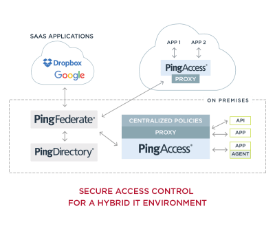 Extensibility