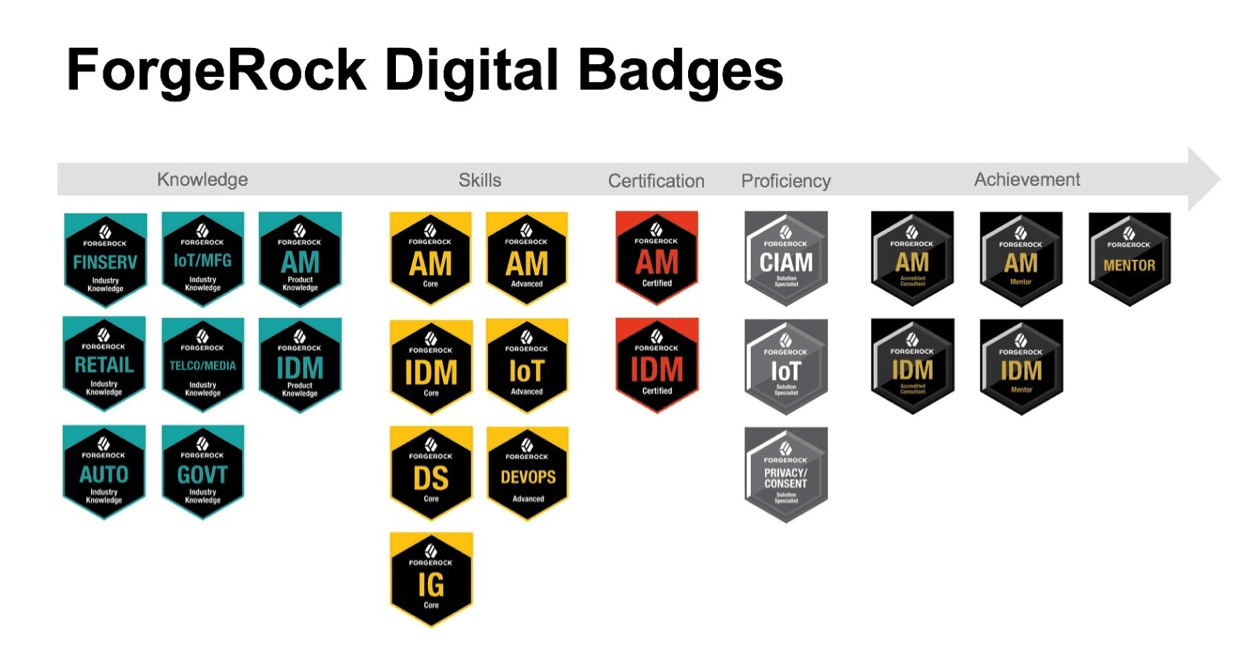 ForgeRock Digital Badges