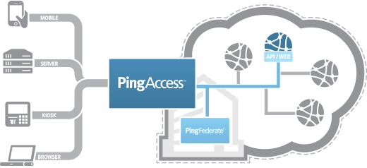 pingaccess-diagram.png