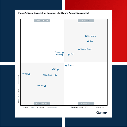 gartner magic quadrant graph
