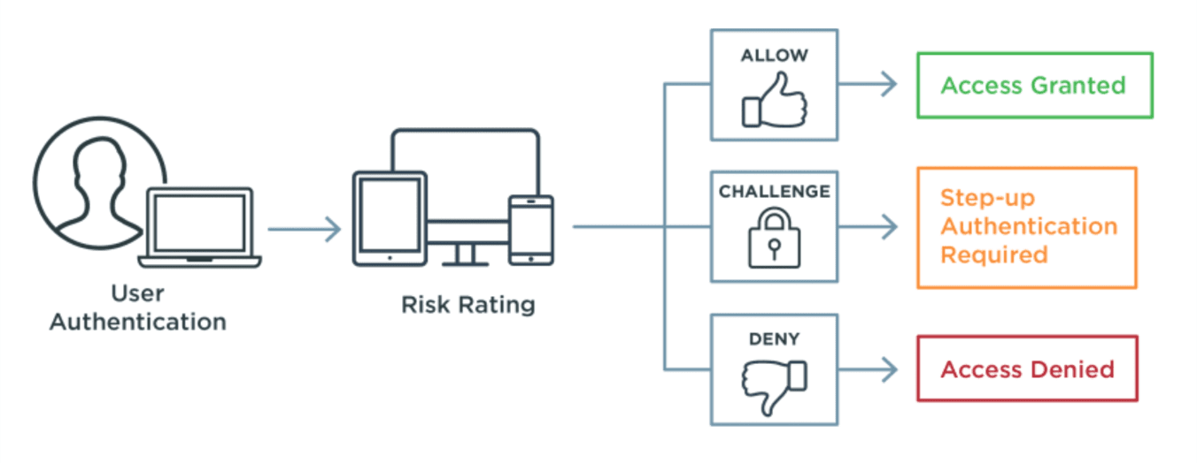 What Are The Benefits Of Privileged Access Management Pam 5056