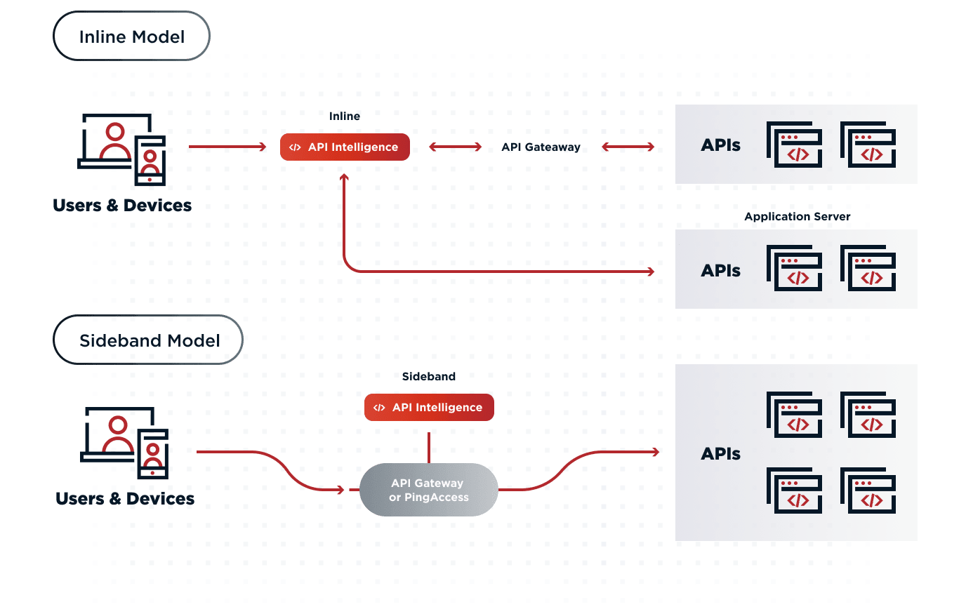 How API Intelligence Works diagram