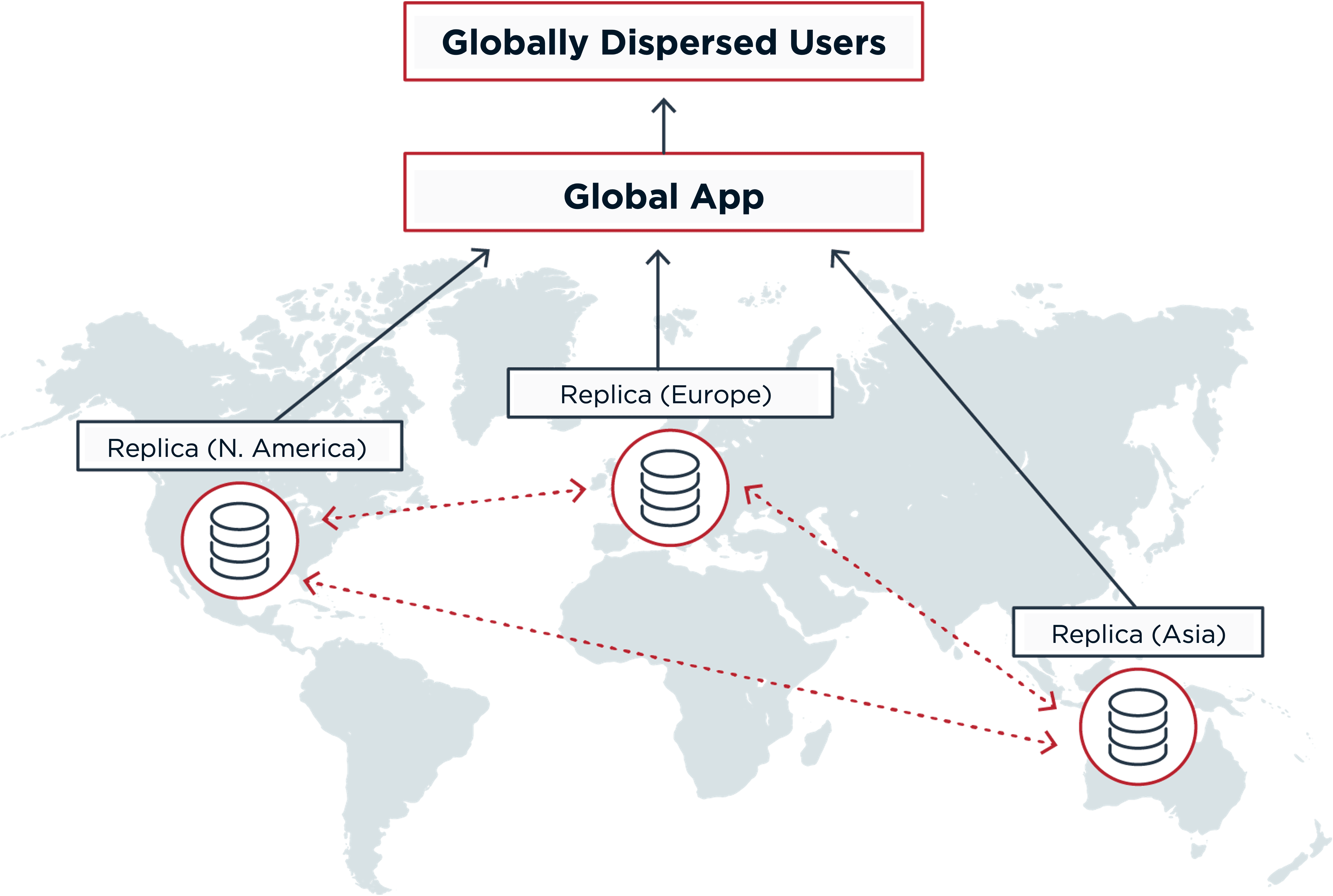 An illustration of three regions serving global users with one global app