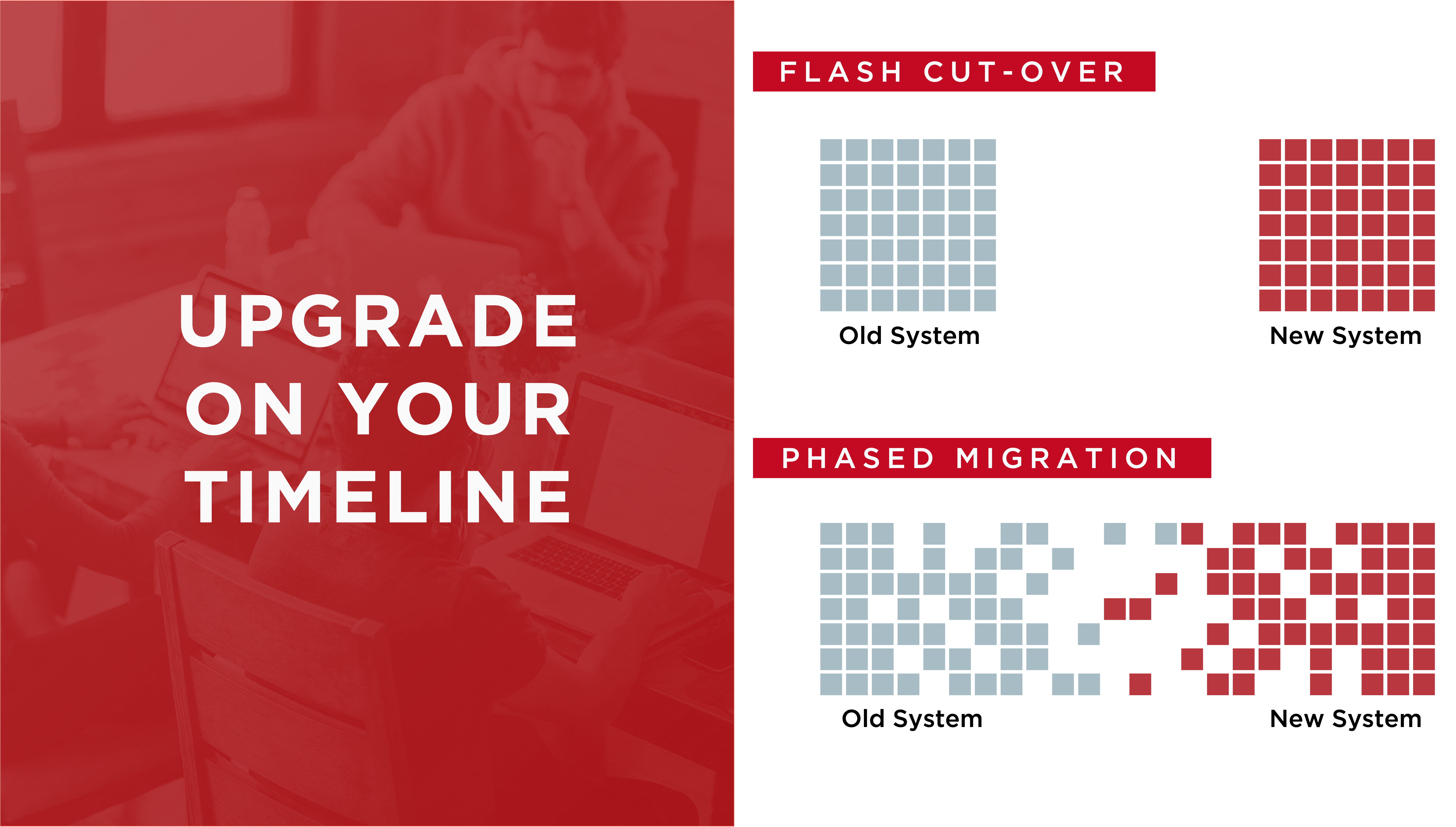 An illustration of two upgrade options, 1) a flash cut-over and 2) a phased migration