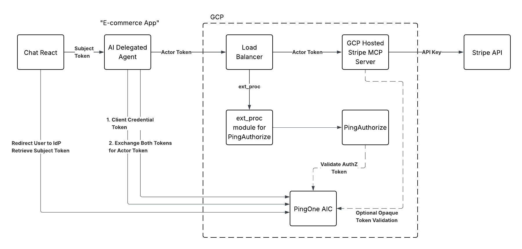 Stripe MCP Server demo