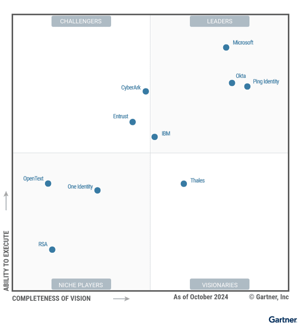 gartner magic quadrant graph