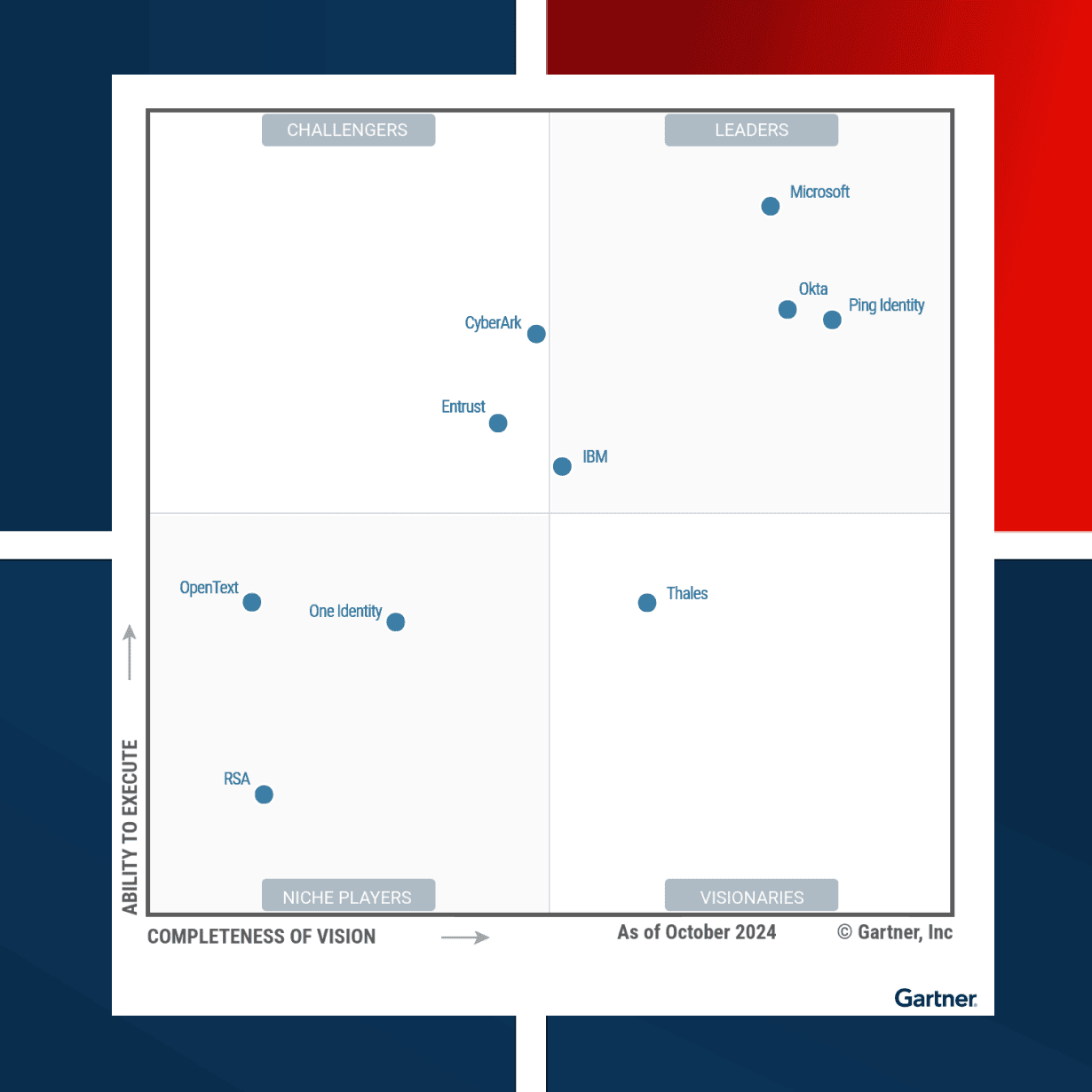 gartner magic quadrant graph