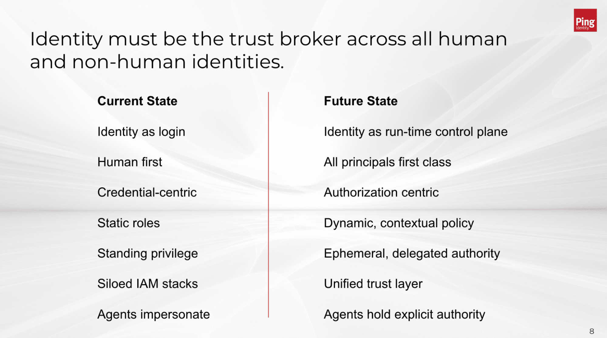 An image showing Unmanaged Agents which are Personal Agents Your agent works for you and Managed Agents which are Digital Assistants for consumers Our agents work for you digital assistants for workforce Our agent works for us and digital workers Our agent solves tasks autonomously