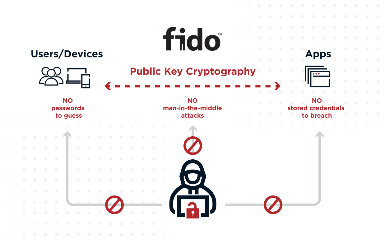 FIDO security key graphic