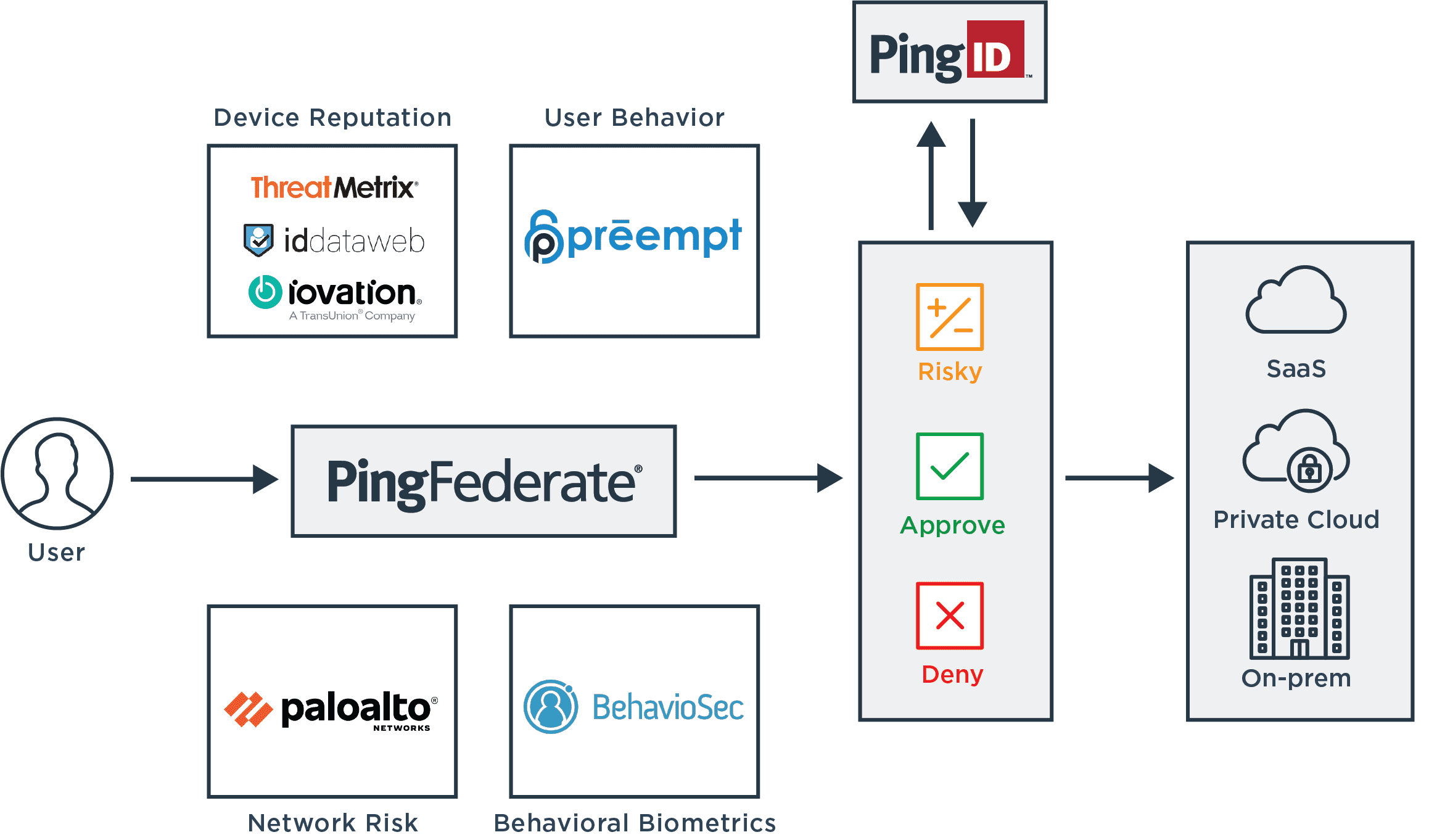 Steam authentication and integration фото 6