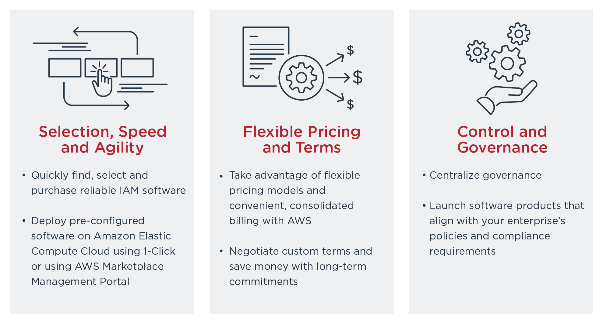 Key Features of AWS Marketplace