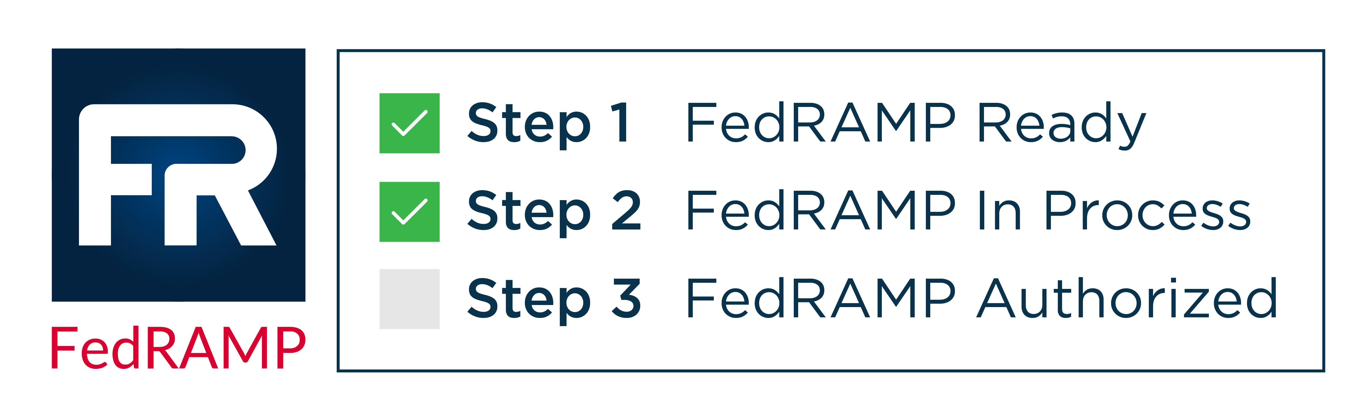 FedRAMP levels of readiness designation