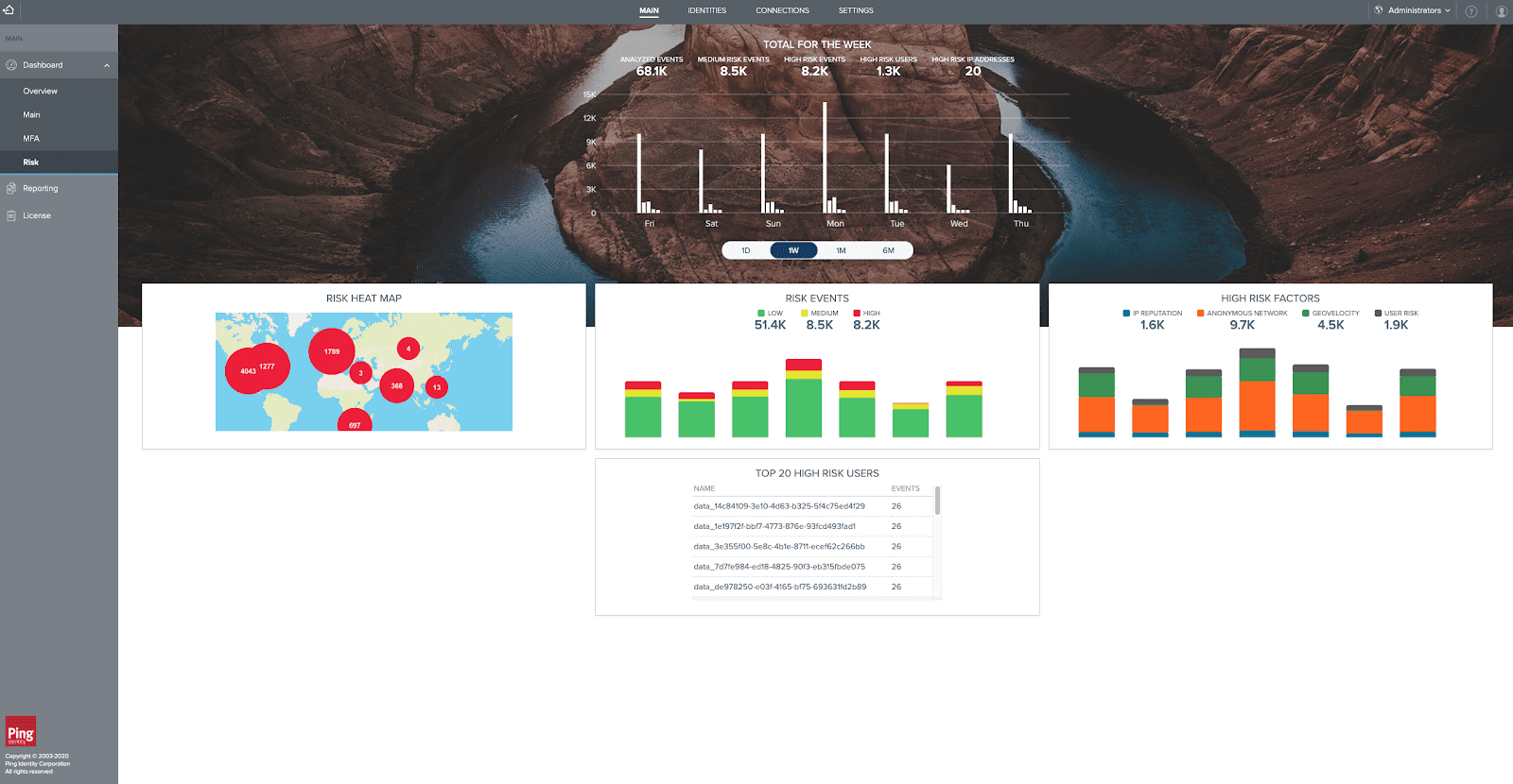 Download the PingOne Risk Managment Datasheet or Contact us to Learn More