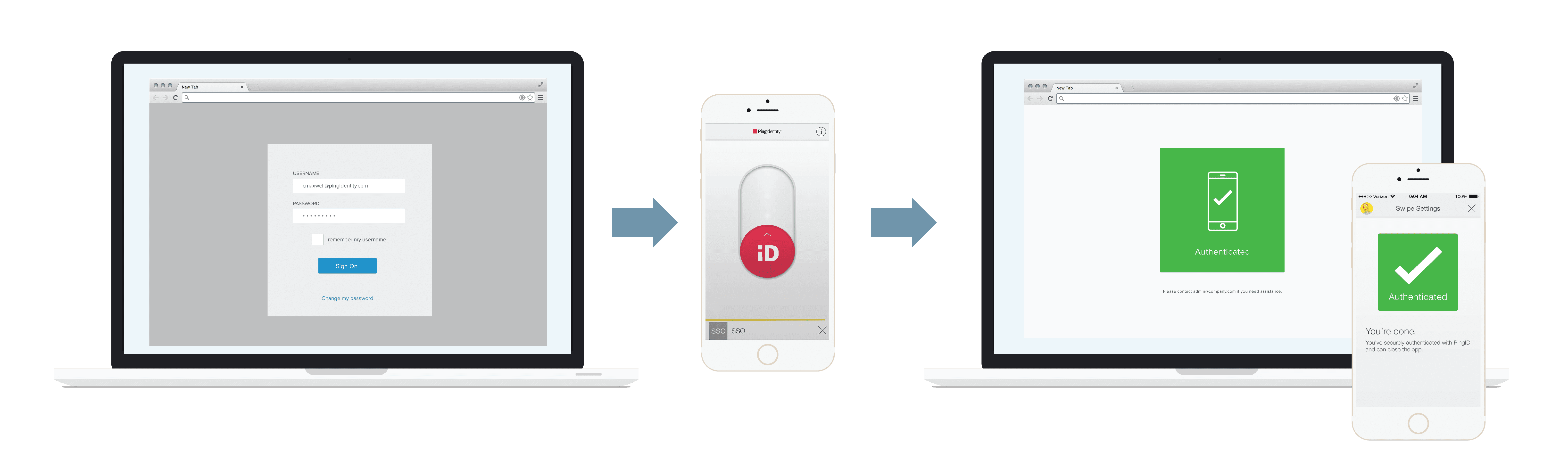 SICHERHEIT UND KOMFORT IM EINKLANG