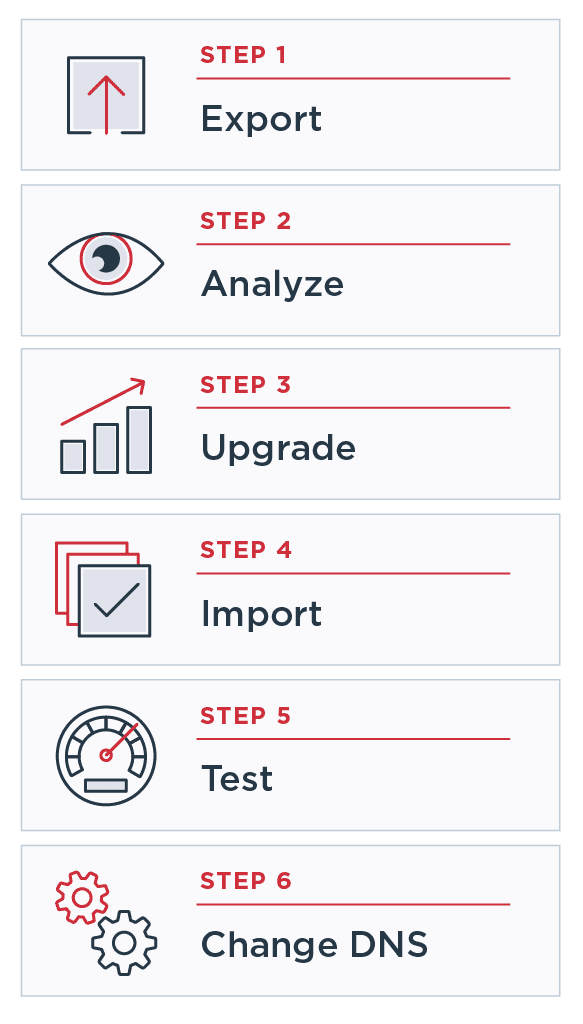 steps to migrate